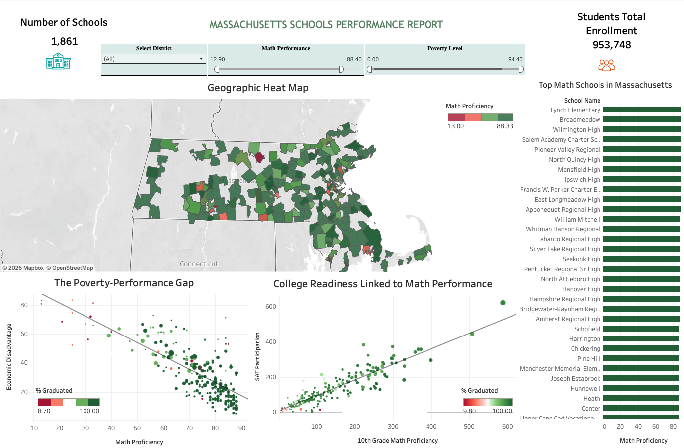 Tableau analytics dashboards showing Massachusetts public schools performance